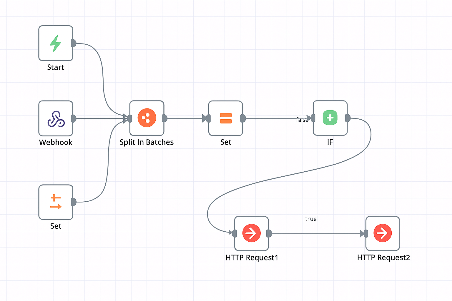 n8n AI Automation Dashboard